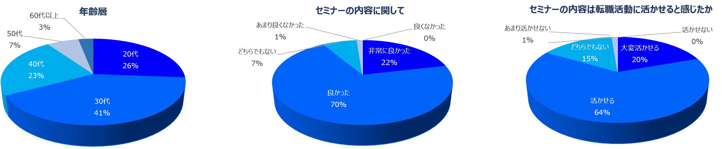 参加者の傾向とご感想