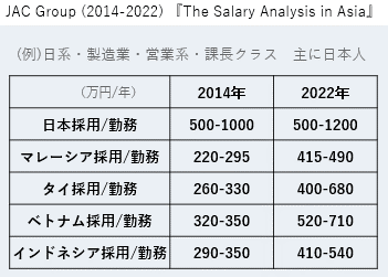 日系・製造業・営業系・課長クラス給与水準